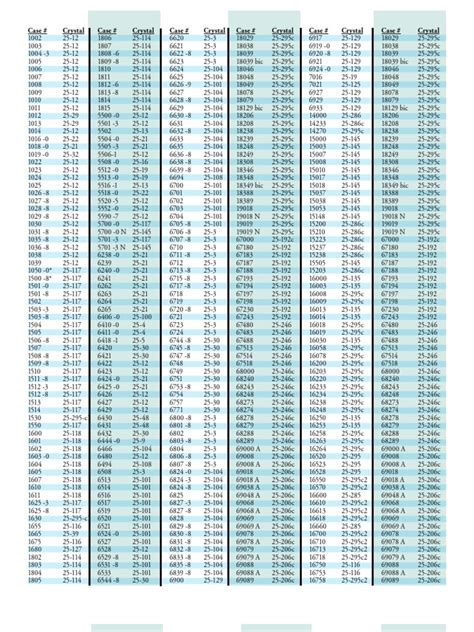 rolex m742138|rolex model number chart.